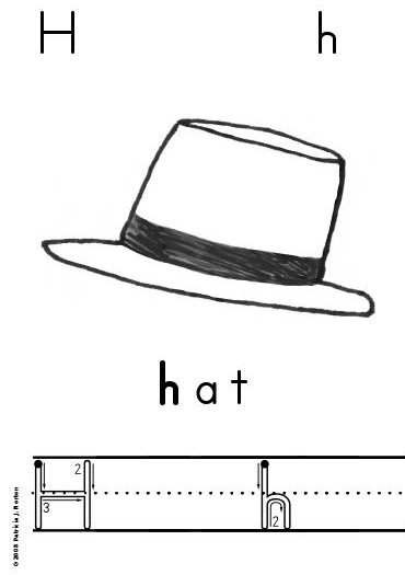 Hat Activity Page